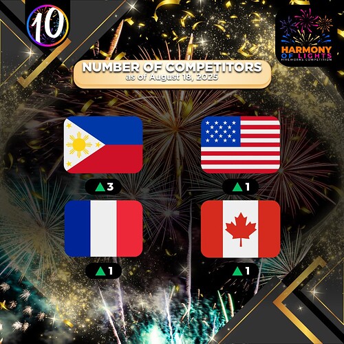 Competitor Count